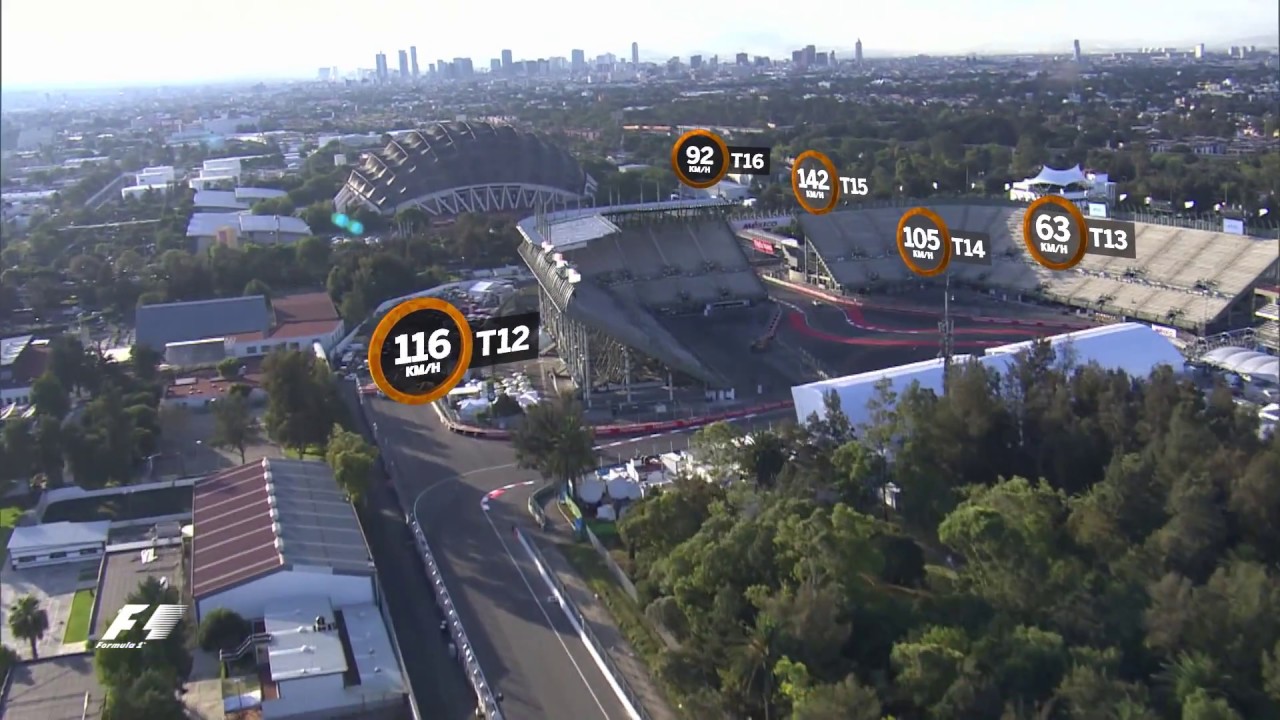 A Bird's Eye View Of The Autodromo Hermanos Rodriguez | Mexico Grand Prix 2016
