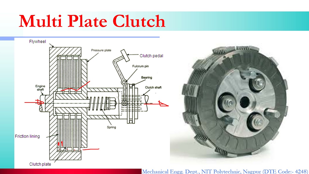 Multiplate Clutch