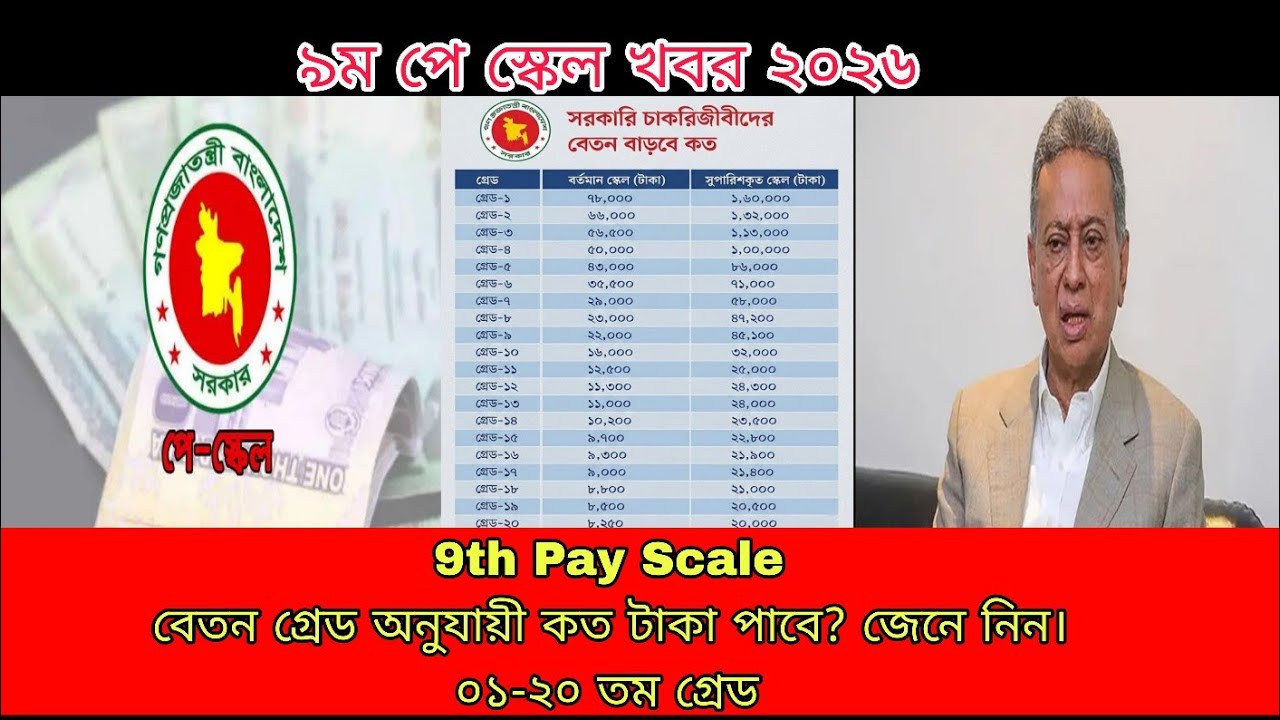 9th pay Scale 1-20 Grade Salary List 2026 || #9th_pay_scale #bdnews 