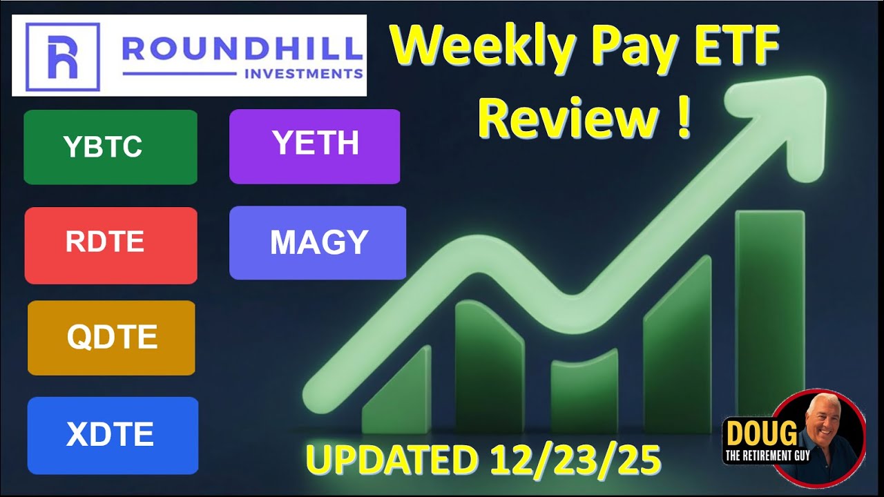 Еженедельные ETF Roundhill с покрытыми колл-опционами: YBTC, YETH, XDTE, QDTE, RDTE и MAGY.