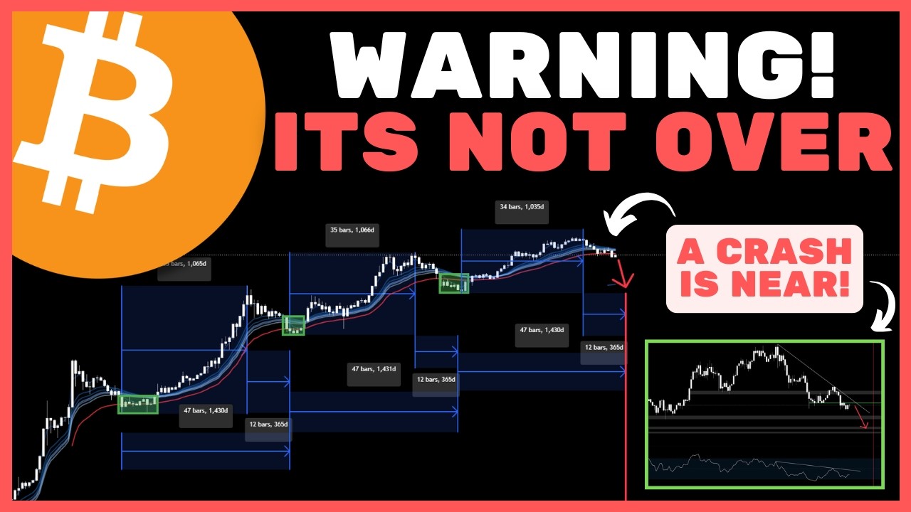 Bitcoin (BTC): Медвежий рынок закончится только тогда, когда произойдет ЭТО... (БУДЬТЕ ГОТОВЫ!)