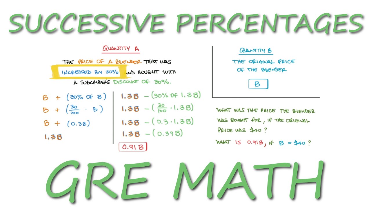 GRE Math - SUCCESSIVE PERCENTAGES Example in 5 Minutes!
