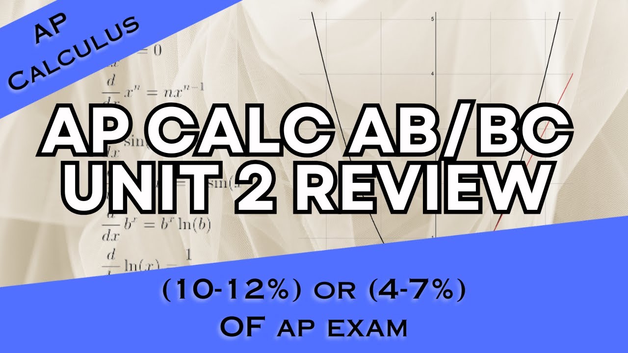 AP Calculus AB/BC Unit 2 ПОЛНЫЙ ОБЗОР: Производные