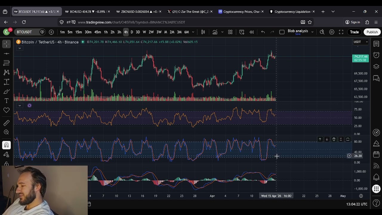 Bitcoin BTC Price Prediction: 15th of April