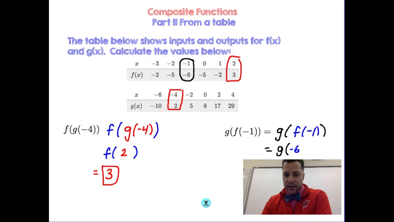 Evaluating Composite Functions from a Table