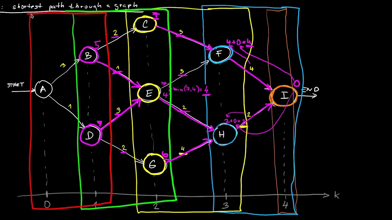 L5.1 - Introduction to dynamic programming and its application to discrete-time optimal control
