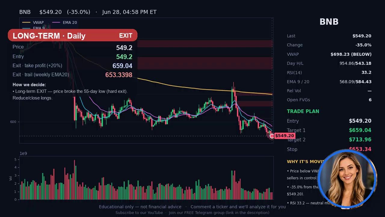 🔴 LIVE Crypto & Commodities &mdash; BTC &middot; ETH &middot; Gold &middot; Oil Jun 28 (Updates Every 2 Hours)