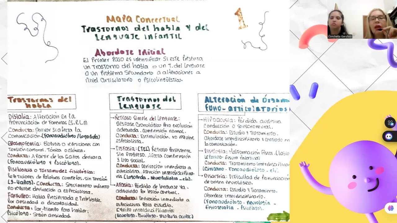 Trastornos del habla y lenguaje.