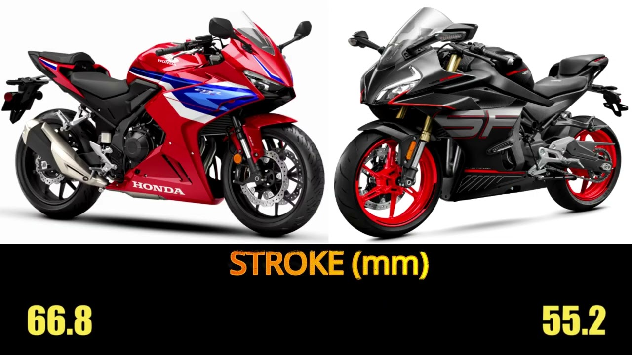 Honda CBR500R VS CFMoto 450SR specs, top speed, features #cbr500r #cfmoto #honda