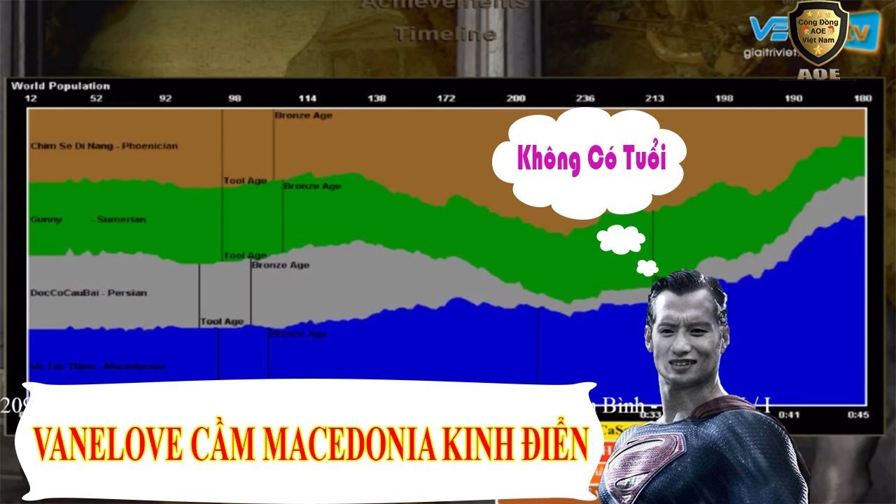 Trận Bật Time Kinh Điển - Giờ Đ&atilde; Biết Tạo Sao Vanelove Được Mệnh Danh L&agrave; Người Cầm Mace Hay Nhất