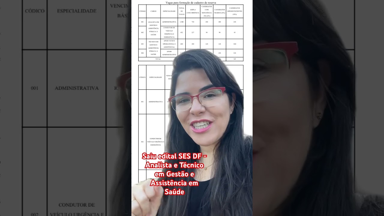 Saiu edital SES DF - Analista e T&eacute;cnico em Gest&atilde;o e Assist&ecirc;ncia em Sa&uacute;de #concursosp&uacute;blicos