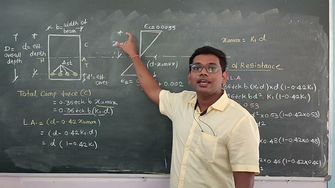 Stress Block Parameters for Balanced Section