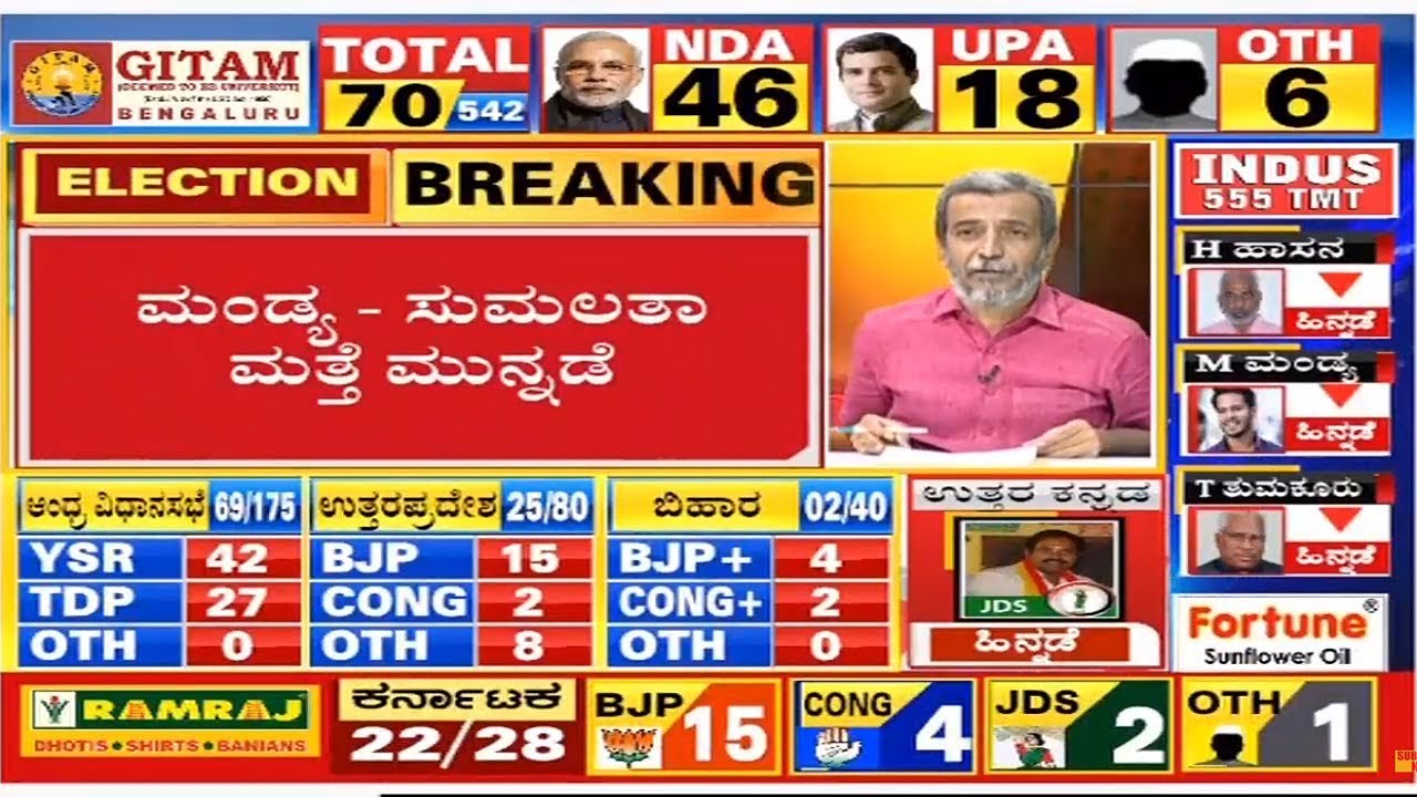 Lok Sabha Election Results 2019 LIVE | Vote Counting Process Starts | Sumalatha Leading In Mandya