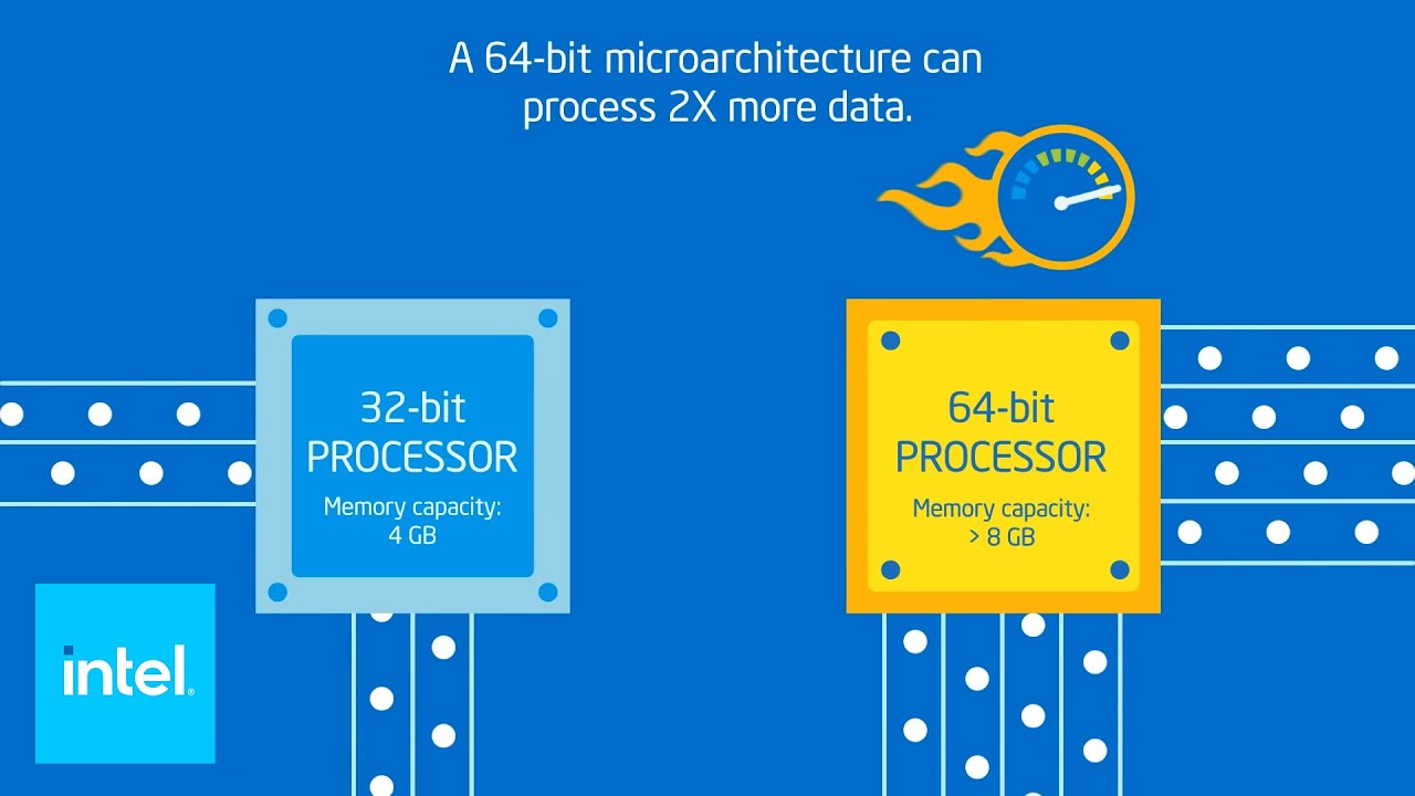 64-Bit Mobile Computing Animation | Intel
