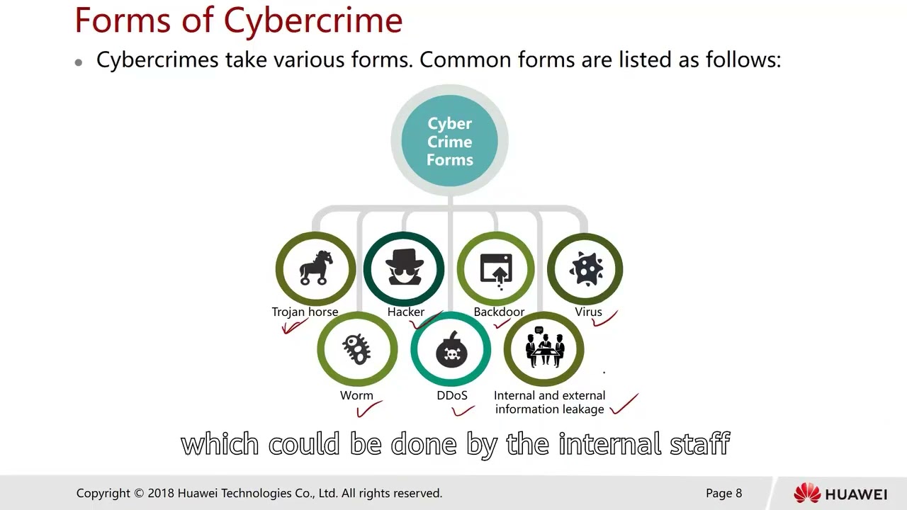 5 3 1 Overview of Digital Forensics