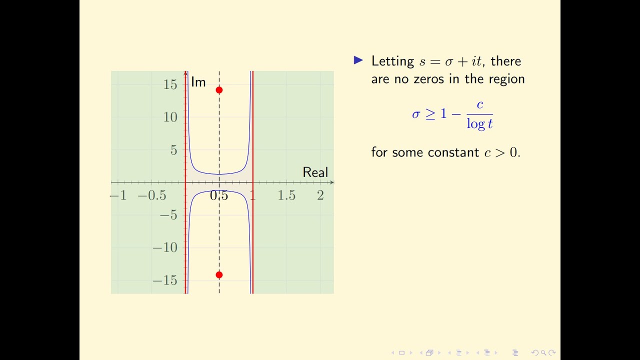 Zeta Explained #22: The Classical Zero-Free Region Inside the Critical Strip