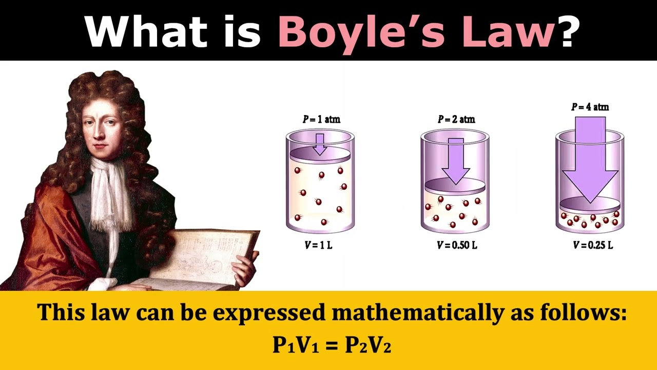 Boyle's law & its Practical Example #physics #science #umeshrajoria  #cbse