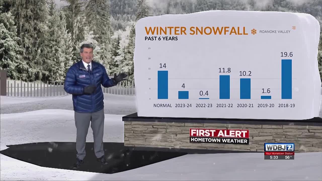 First Alert Winter Outlook 2024-2025