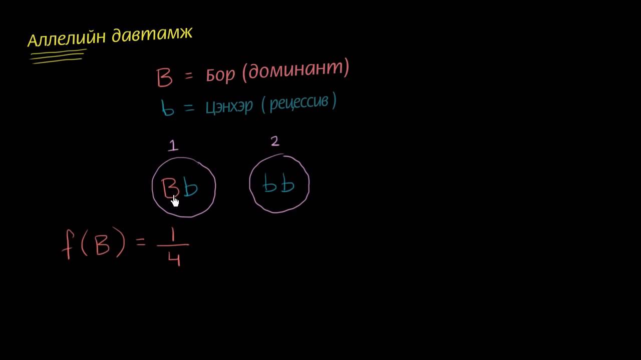 Аллелийн давтамж