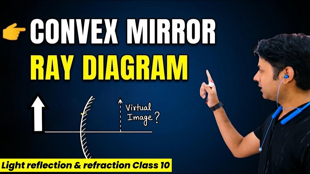 How to draw ray diagram in case of Convex Mirror | Nature of image | Light Class 10