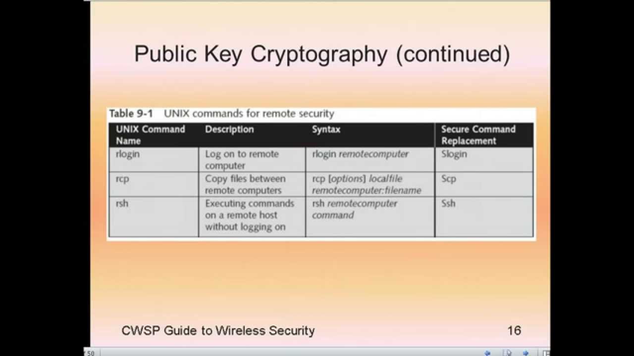 Secure Wireless Transmissions