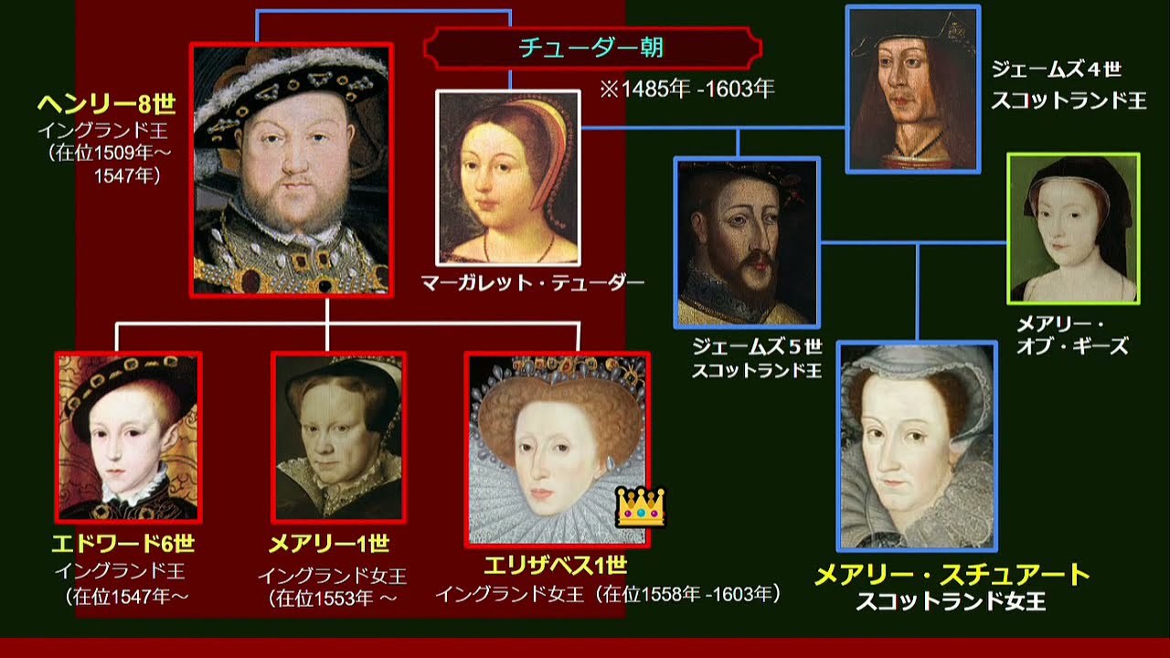 【家系図】イギリス君主 継承のながれ　　　スチュアート朝から現代まで