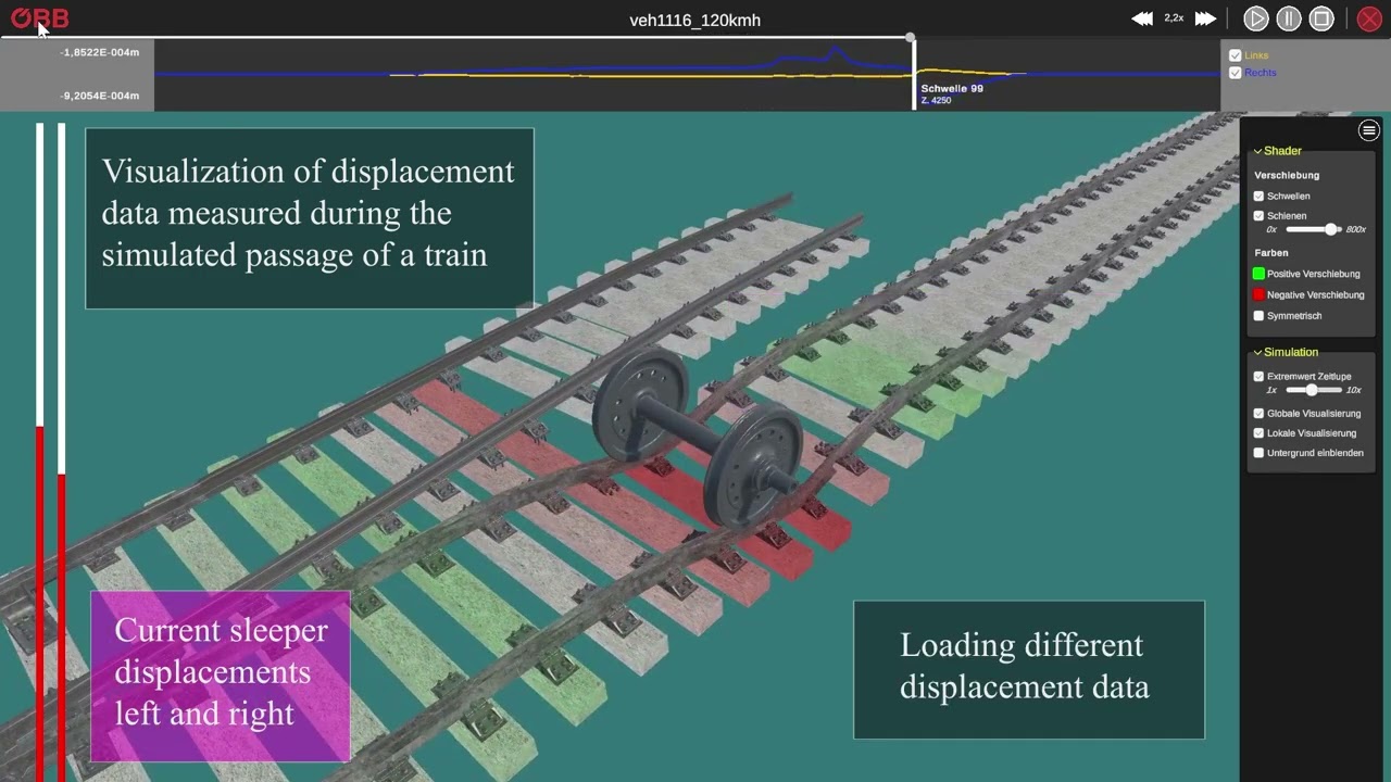 Visualisierung von Überfahrts-Simulationsdaten in einem Weichenabschnitt