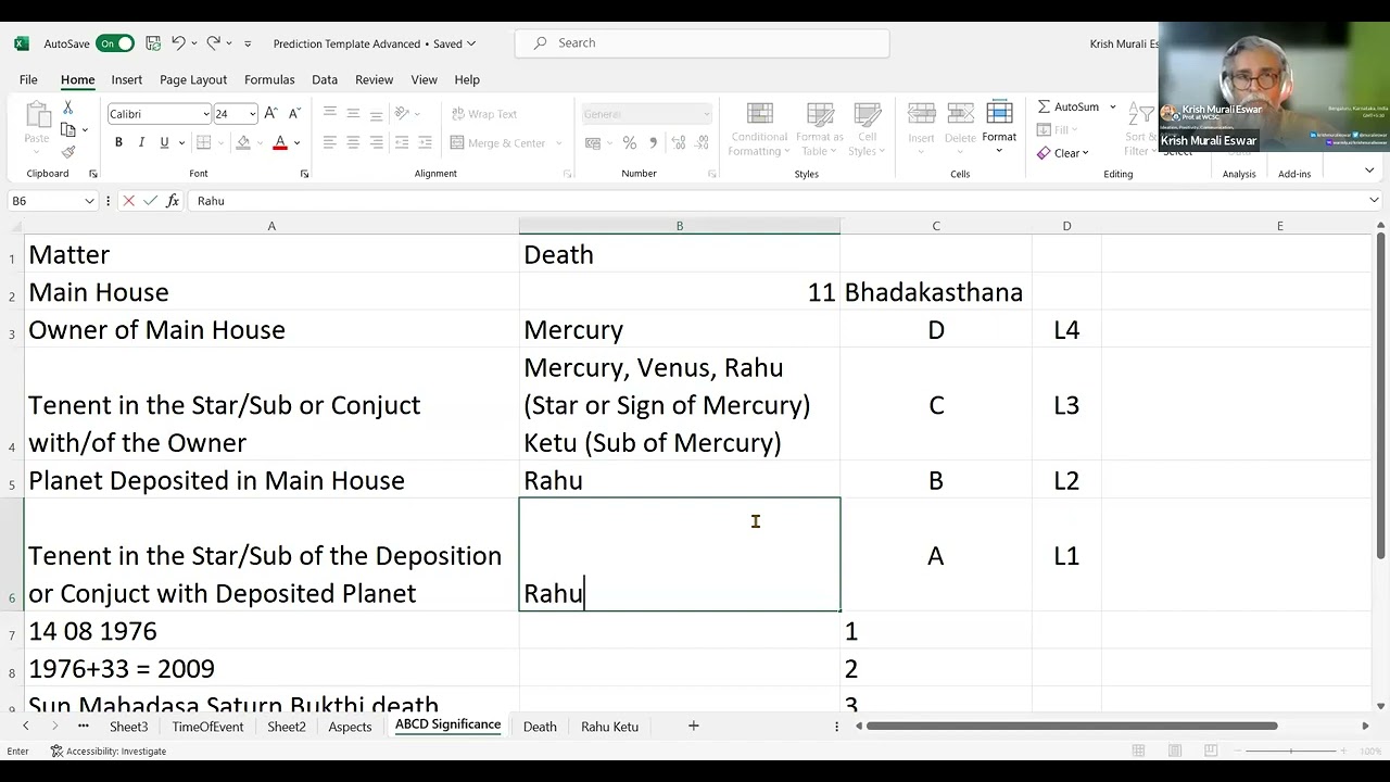 ABCD Significance of Planets in KP Astrology #astrology @kpastrology #predictions #astro
