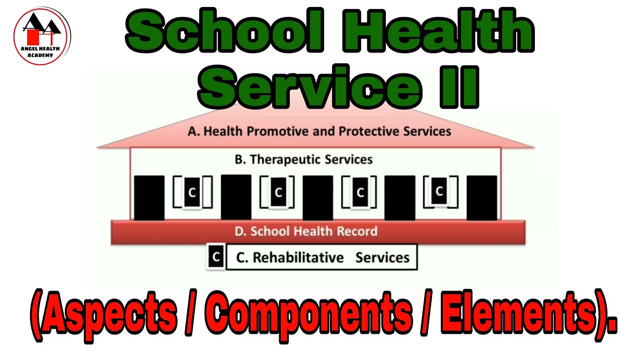School Health Services  Part - II /  Aspects  / Components /  Elements  of SHS - Simplified