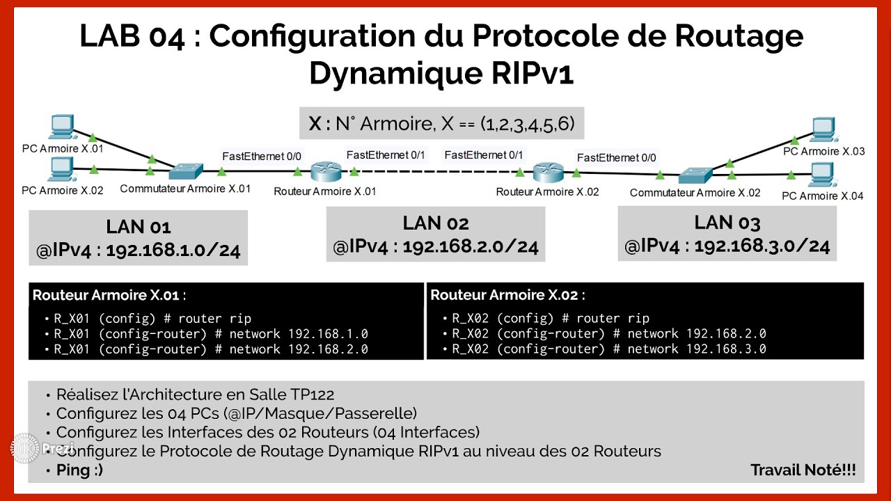 Réseaux IP ⌨️ : LAB 04 : Configuration du Protocole de Routage Dynamique RIPv1