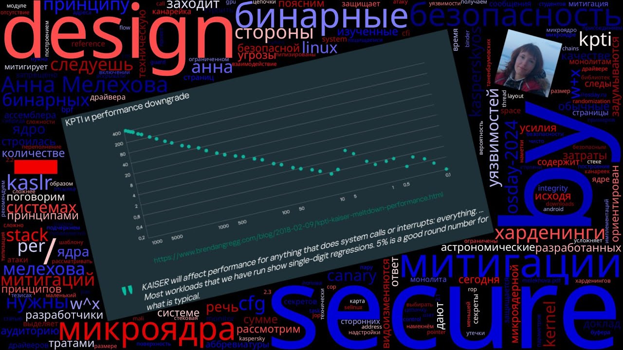 Безопасность микроядра. Нужны ли бинарные митигации, если следуешь принципу secure-by-design? (Анна…