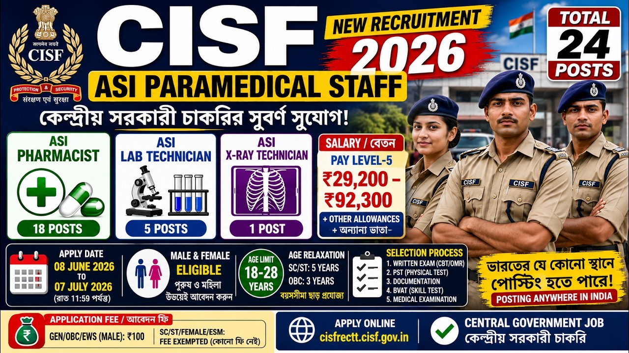 🚨 Big News for Job Seekers! CISF ASI Paramedical Recruitment 2026 | 24 Vacancy | Salary ₹92,300