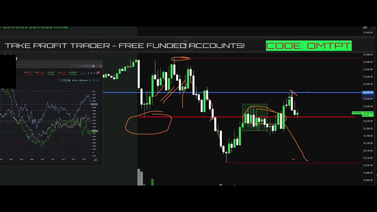 #1 TRADING EDUCATION! - LIVE MARKET ANALYSIS!