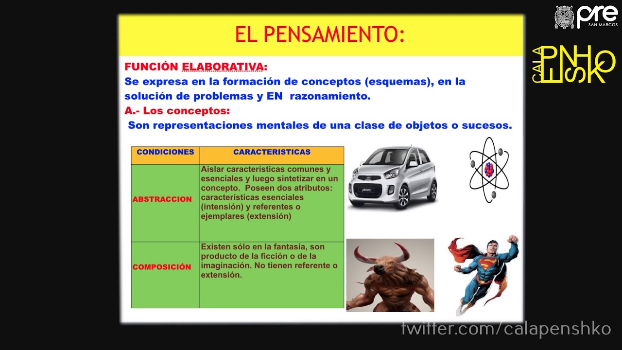 ✅ PRE SAN MARCOS 2019 I / PSICOLOGÍA SEMANA 9 / Pensamiento y Lenguaje