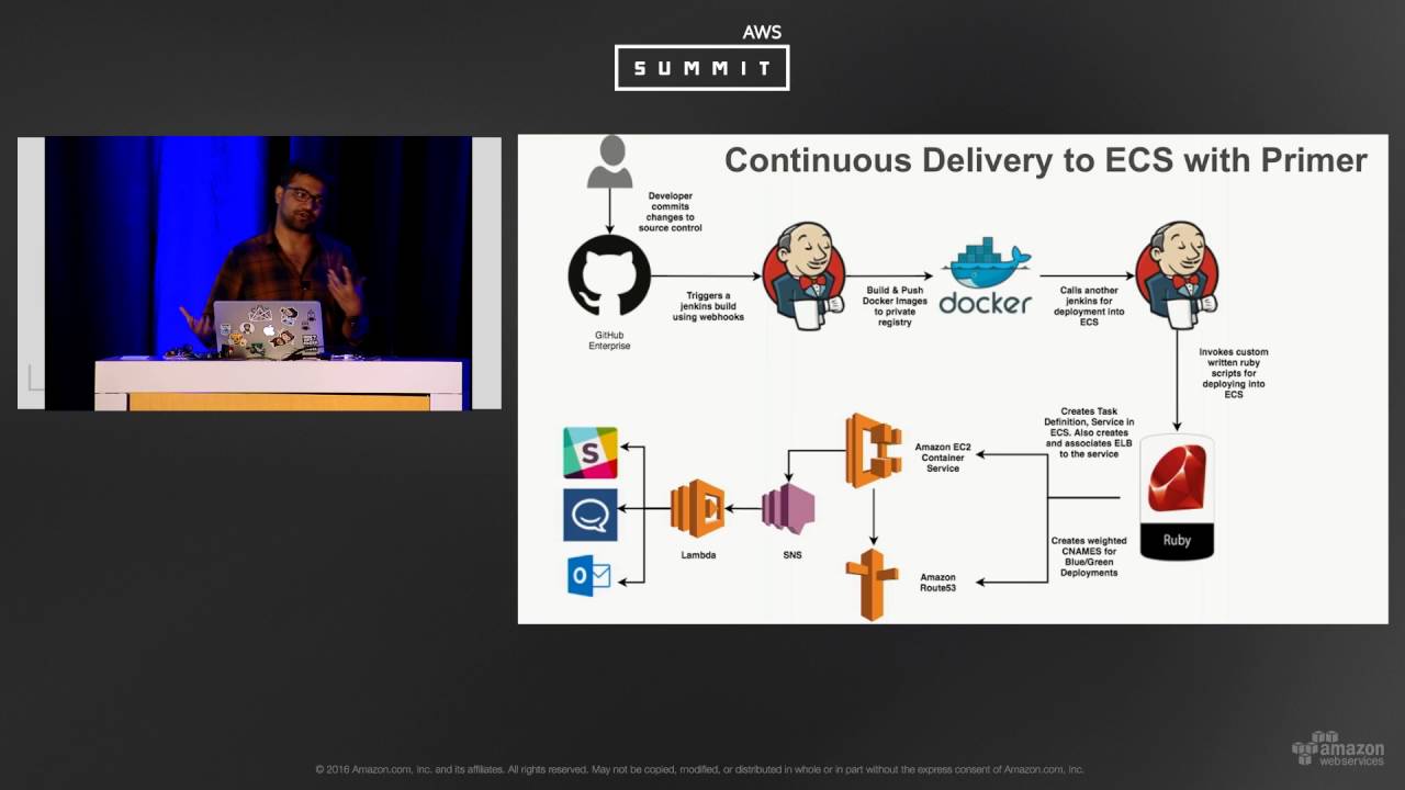 AWS Summit Santa Clara 2016: Deep Dive on Microservices and Amazon ECS with Expedia