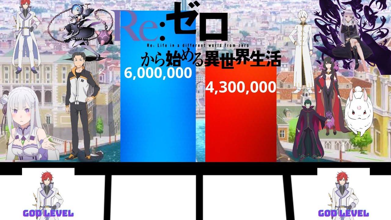 Rezero all oponents arc 1, 2, 3, 4 & 5 (power levels) (first version)
