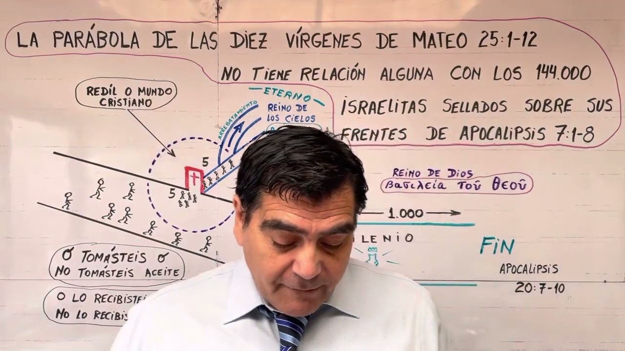 LA PARÁBOLA DE LAS 10 VIRGENES NO TIENE RELACIÓN ALGUNA CON LOS 144.000 ISRAELITAS SELLADOS.