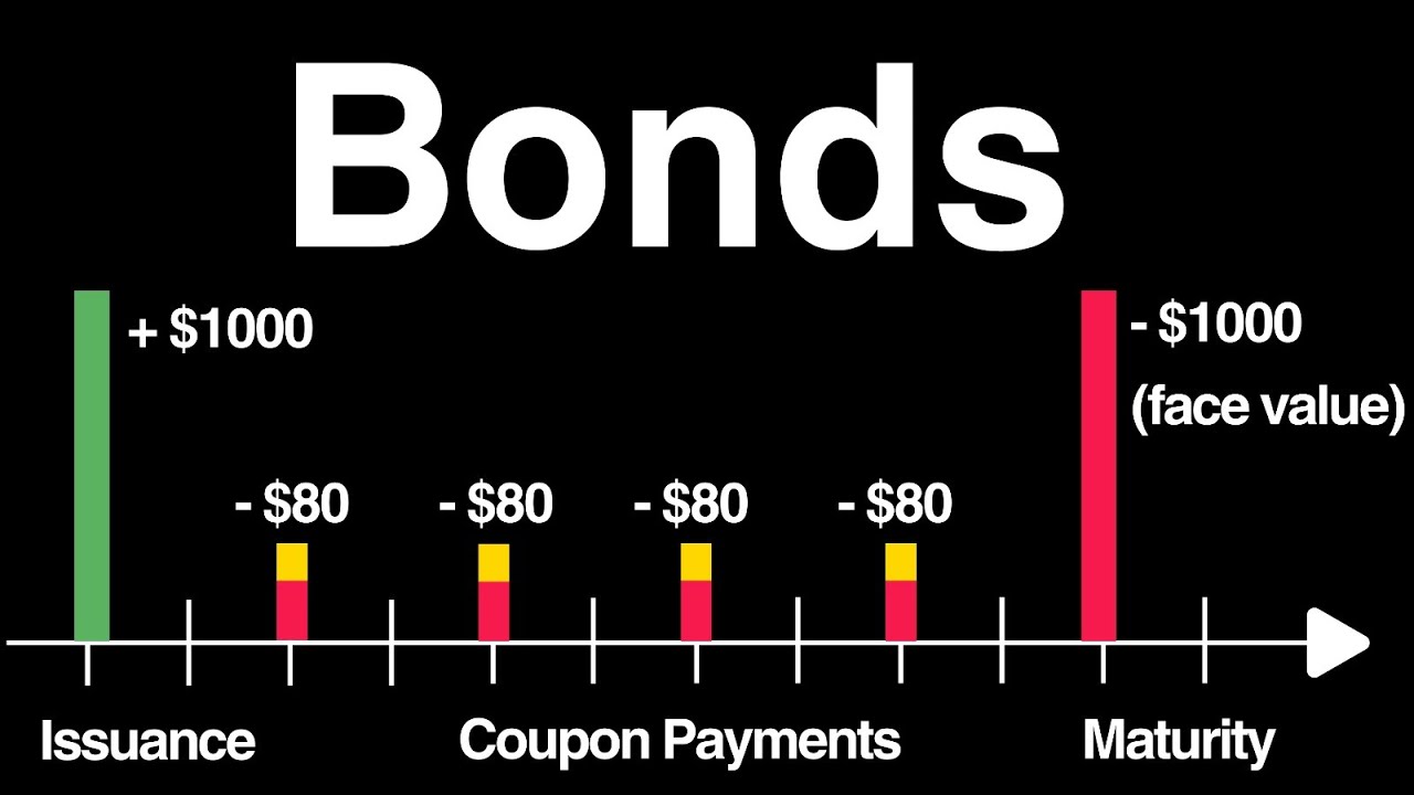 Bonds & Fixed Income - Quant Trading Series
