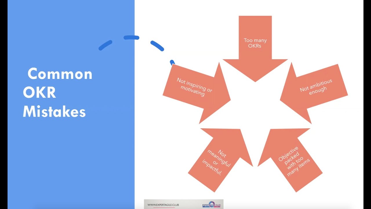 Common Mistakes - from How OKR Can Help Agile Minded Teams Work Smarter