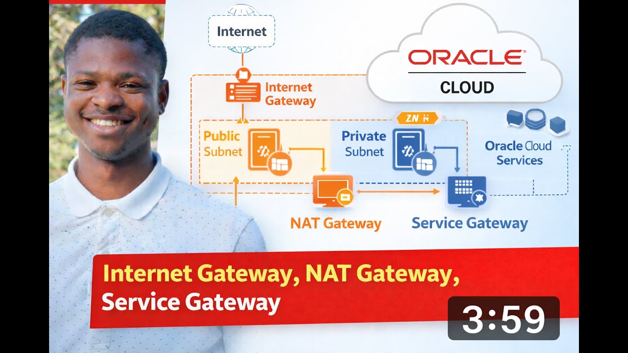 Internet Gateway, NAT Gateway, Service Gateway explained using Oracle Cloud Diagram