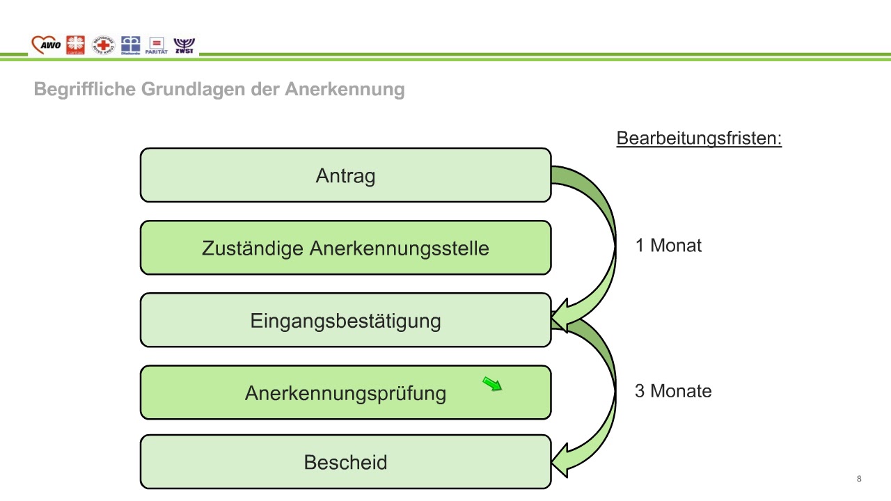 Webinar Anerkennung von Abschlüssen