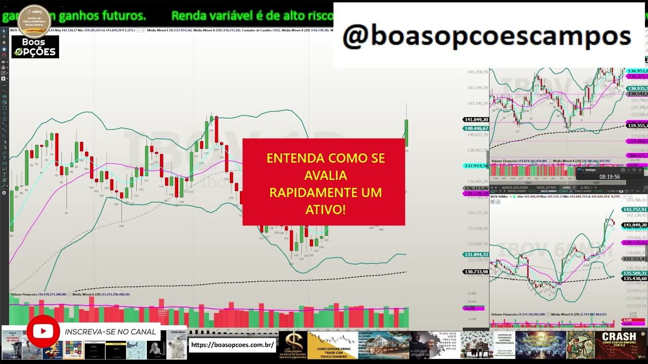 COMO AVALIAR UM ATIVO RAPIDAMENTE
