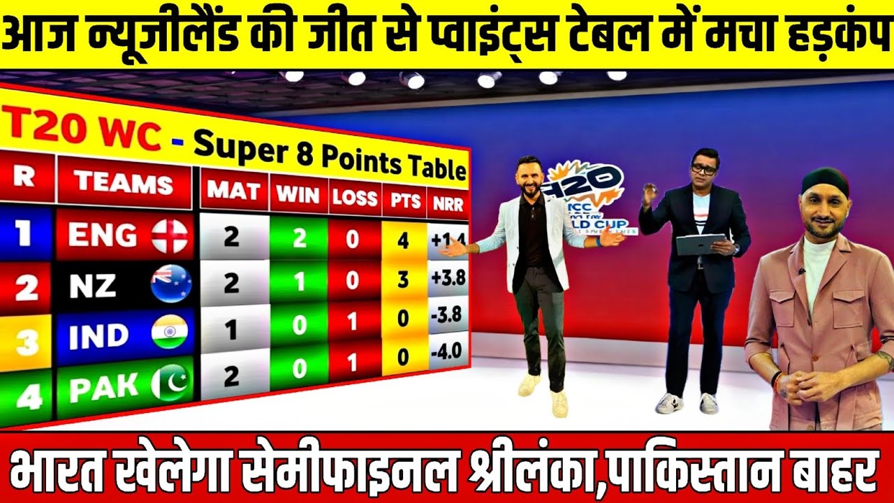 T20 WORLDCUP POINTS TABLE 2026: SL की हार के बाद पॉइंट टेबल में भूचाल, IND NZ खुश, PAK SL को झटका