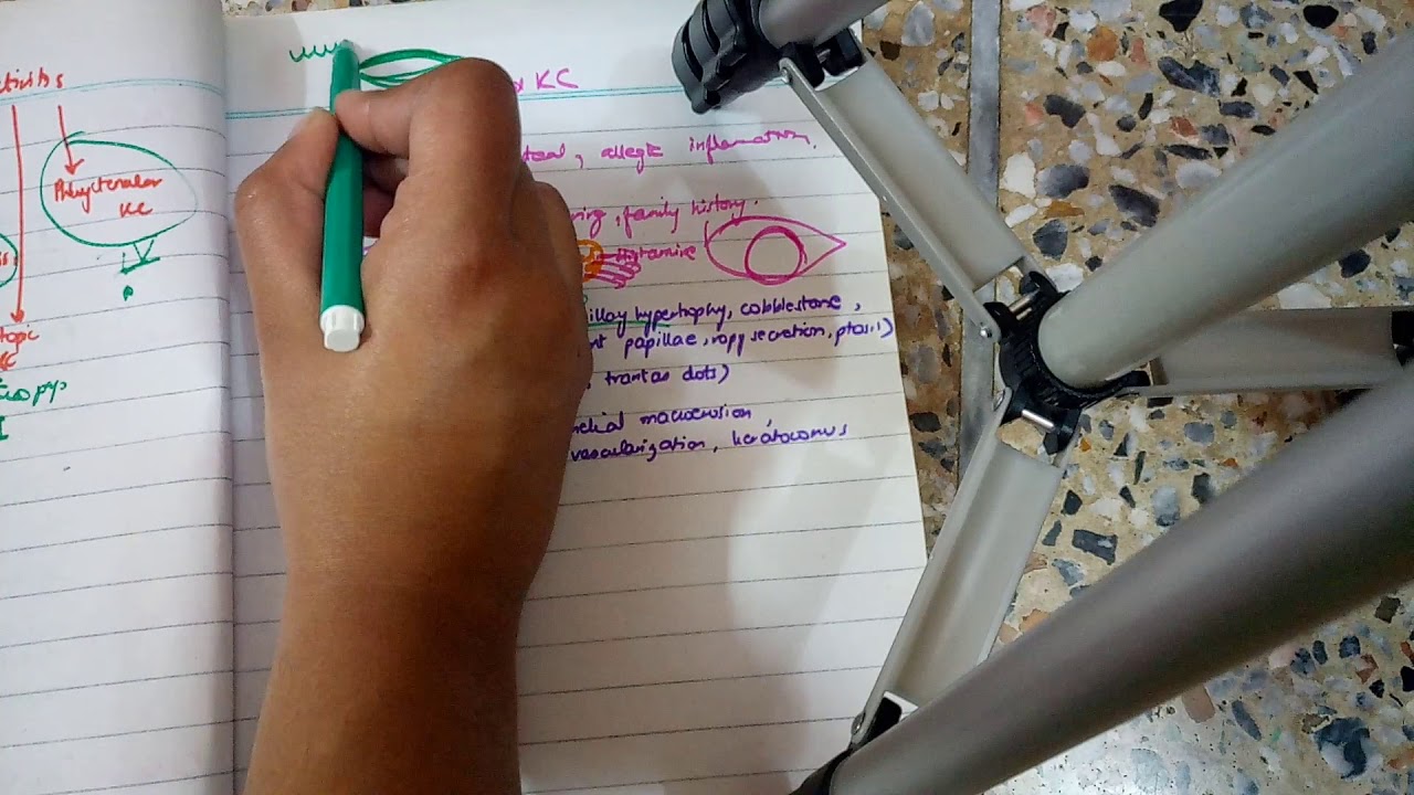 VERNAL KERATOCONJUNCTIVITIS or SPRING CATARRH very importat topic explained completely