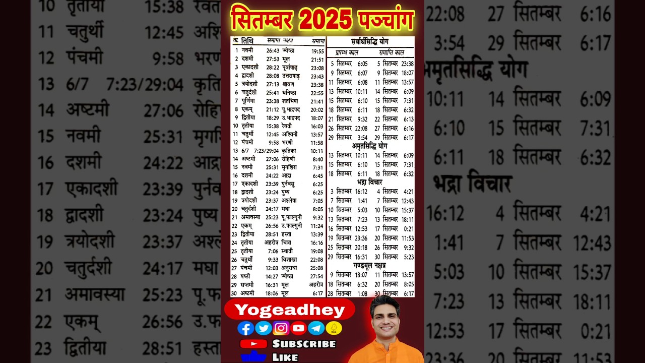 September 2025 Panchang | Aaj Ka Panchang | Tithi | Panchang | Vrat Tyohar | September Ka Panchang