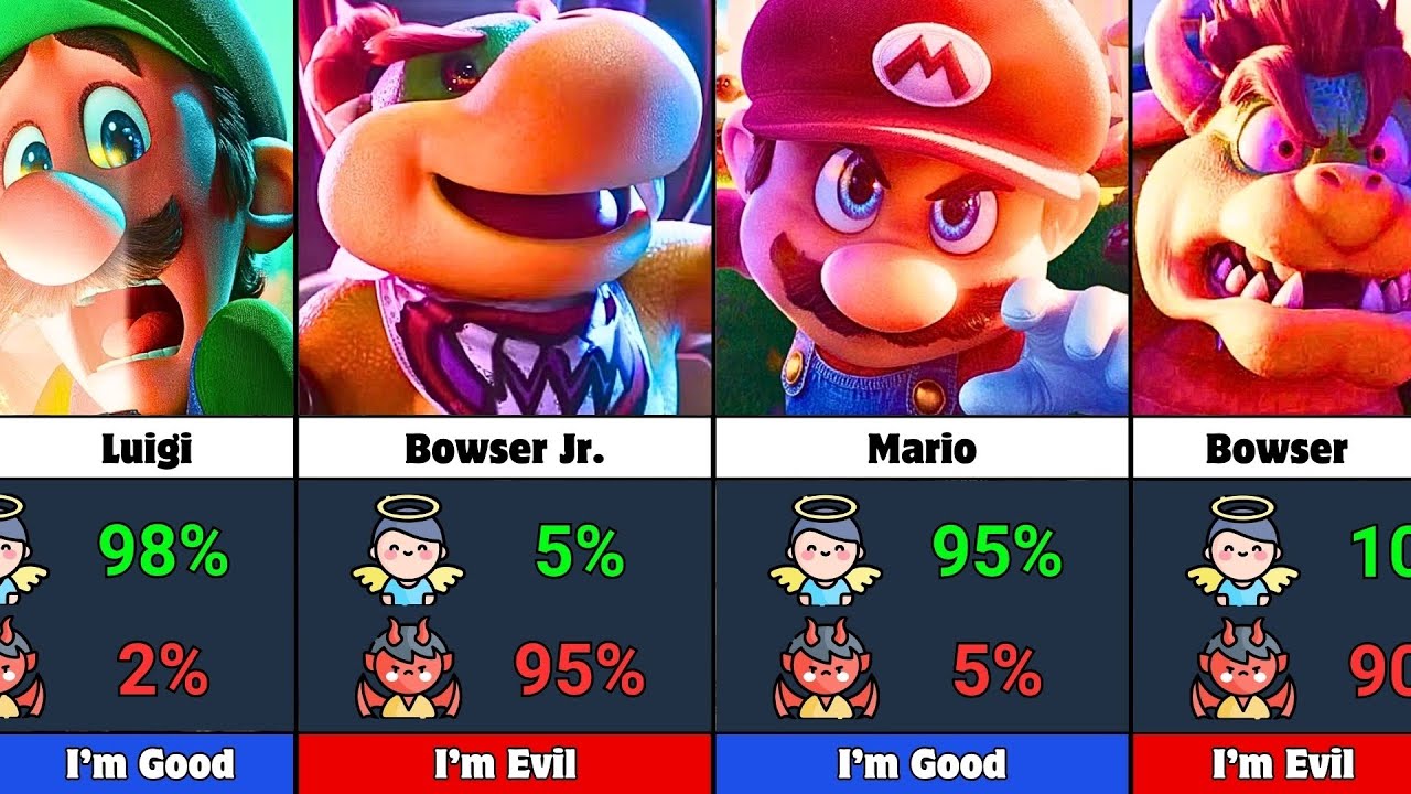 Персонажи Super Mario: добрые или злые?