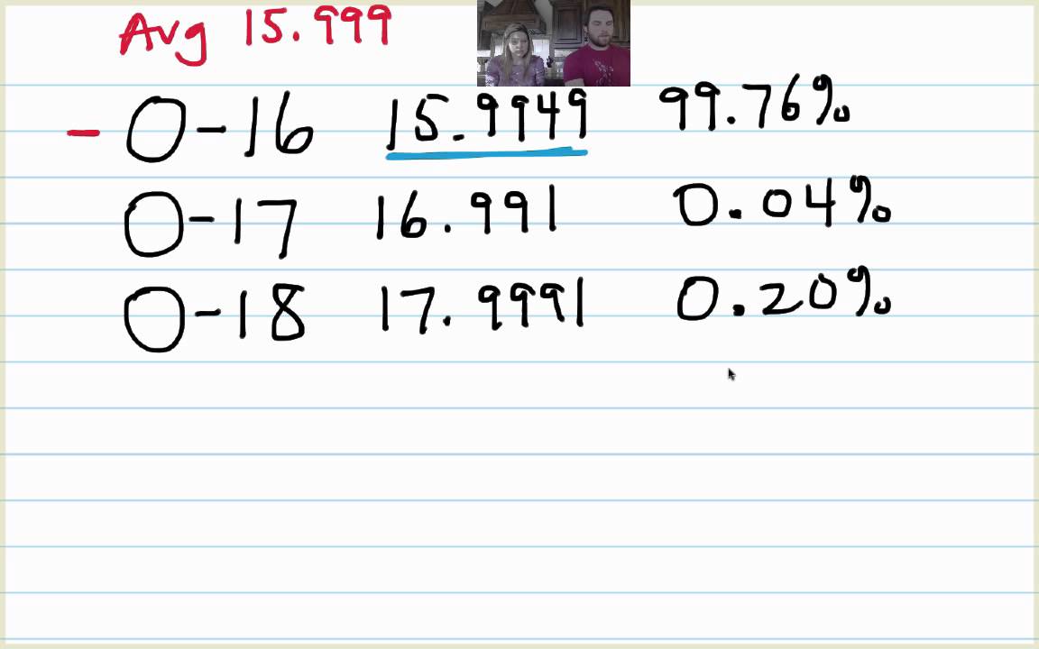 Average Atomic Mass