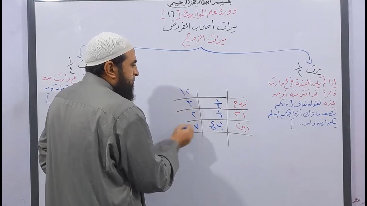 دورة علم المواريث 16 ( شرح ميراث الزوج _ مع حل مسائل و تمارين على ميراثه و كيفية حساب نصيبه )