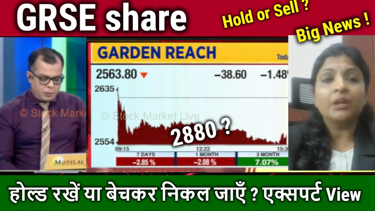 Garden Reach Shipbuilders share analysis,Hold or Sell?HAL,BEL,grse share latest news,target tomorrow
