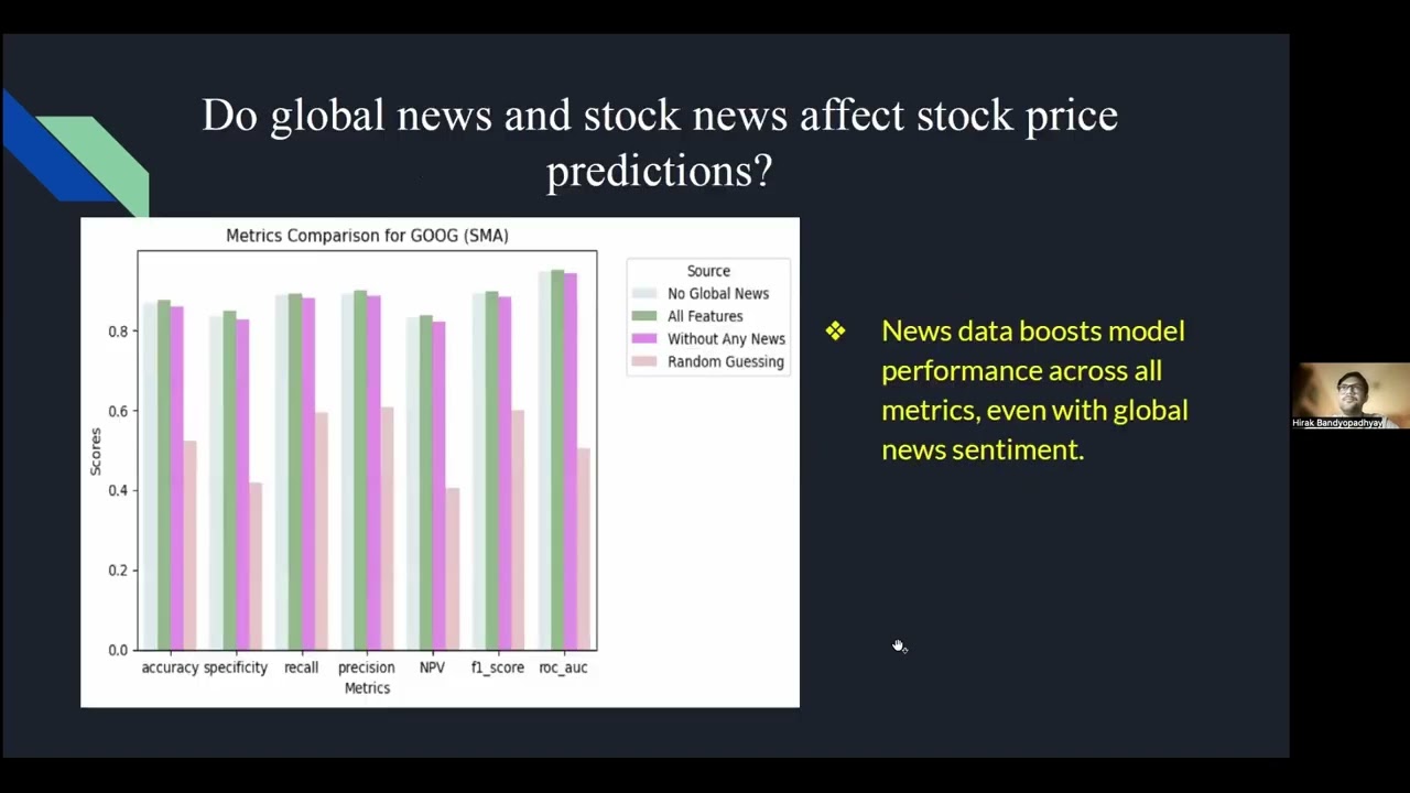Sentiment-Driven Simulations: Analyzing Portfolios through Market Narratives